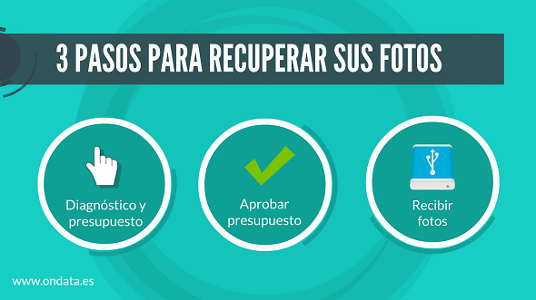 3 pasos para recuperar datos o fotos de una tarjeta micro SD dañada