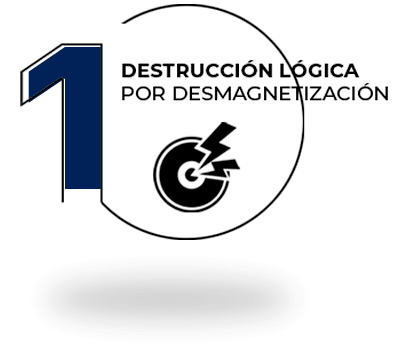 Destrucción lógica por desmagnetización