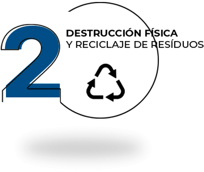 Destrucción física y reciclaje de residuos
